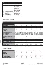 Предварительный просмотр 174 страницы Rotex RKHBRD011ABV1 Installation Manual