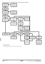 Предварительный просмотр 178 страницы Rotex RKHBRD011ABV1 Installation Manual