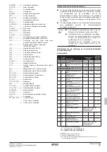 Предварительный просмотр 195 страницы Rotex RKHBRD011ABV1 Installation Manual