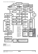 Предварительный просмотр 221 страницы Rotex RKHBRD011ABV1 Installation Manual