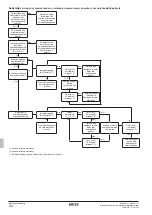 Предварительный просмотр 222 страницы Rotex RKHBRD011ABV1 Installation Manual