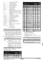 Предварительный просмотр 239 страницы Rotex RKHBRD011ABV1 Installation Manual