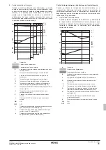 Предварительный просмотр 253 страницы Rotex RKHBRD011ABV1 Installation Manual