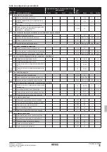 Предварительный просмотр 257 страницы Rotex RKHBRD011ABV1 Installation Manual