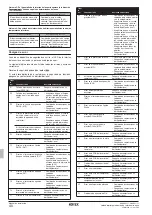 Предварительный просмотр 262 страницы Rotex RKHBRD011ABV1 Installation Manual