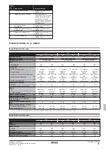 Предварительный просмотр 263 страницы Rotex RKHBRD011ABV1 Installation Manual