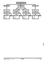 Предварительный просмотр 265 страницы Rotex RKHBRD011ABV1 Installation Manual