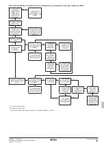 Предварительный просмотр 267 страницы Rotex RKHBRD011ABV1 Installation Manual