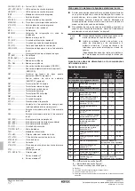 Предварительный просмотр 284 страницы Rotex RKHBRD011ABV1 Installation Manual