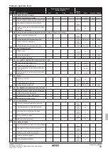 Предварительный просмотр 301 страницы Rotex RKHBRD011ABV1 Installation Manual