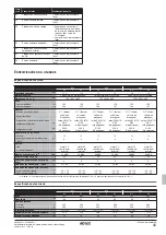 Предварительный просмотр 307 страницы Rotex RKHBRD011ABV1 Installation Manual