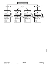 Предварительный просмотр 309 страницы Rotex RKHBRD011ABV1 Installation Manual