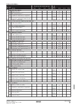 Предварительный просмотр 343 страницы Rotex RKHBRD011ABV1 Installation Manual