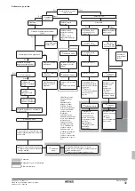 Предварительный просмотр 351 страницы Rotex RKHBRD011ABV1 Installation Manual