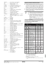 Предварительный просмотр 369 страницы Rotex RKHBRD011ABV1 Installation Manual