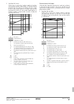 Предварительный просмотр 381 страницы Rotex RKHBRD011ABV1 Installation Manual