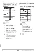 Предварительный просмотр 382 страницы Rotex RKHBRD011ABV1 Installation Manual