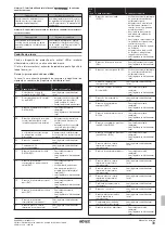 Предварительный просмотр 391 страницы Rotex RKHBRD011ABV1 Installation Manual