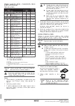 Предварительный просмотр 412 страницы Rotex RKHBRD011ABV1 Installation Manual