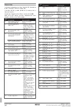 Предварительный просмотр 434 страницы Rotex RKHBRD011ABV1 Installation Manual