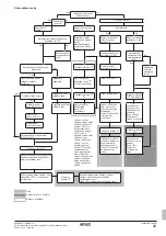 Предварительный просмотр 437 страницы Rotex RKHBRD011ABV1 Installation Manual