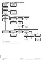 Предварительный просмотр 438 страницы Rotex RKHBRD011ABV1 Installation Manual