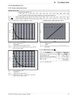 Preview for 67 page of Rotex RKHWMX300C Installation And Maintenance Instructions Manual