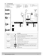 Предварительный просмотр 52 страницы Rotex RKOMBG22AAV1 Installation Instructions Manual