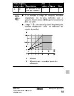 Предварительный просмотр 129 страницы Rotex RKRTWA Operation Manual