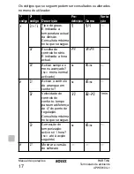 Предварительный просмотр 150 страницы Rotex RKRTWA Operation Manual