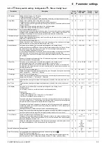 Предварительный просмотр 53 страницы Rotex RoCon M1 Operating Instructions Manual