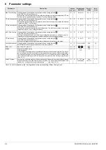 Предварительный просмотр 54 страницы Rotex RoCon M1 Operating Instructions Manual