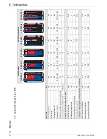 Preview for 26 page of Rotex ROTEXHYC 343/19/0 Installation And Maintenance Instructions Manual