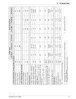 Preview for 27 page of Rotex ROTEXHYC 343/19/0 Installation And Maintenance Instructions Manual