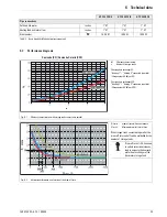 Preview for 29 page of Rotex ROTEXHYC 343/19/0 Installation And Maintenance Instructions Manual