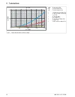 Preview for 30 page of Rotex ROTEXHYC 343/19/0 Installation And Maintenance Instructions Manual