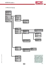 Preview for 17 page of Roth BW/H Komfort Installation Manual