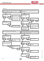 Preview for 32 page of Roth BW/H Komfort Installation Manual