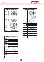 Preview for 44 page of Roth BW/H Komfort Installation Manual