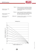 Preview for 60 page of Roth BW/H Komfort Installation Manual