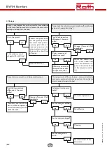 Preview for 66 page of Roth BW/H Komfort Installation Manual