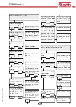 Preview for 67 page of Roth BW/H Komfort Installation Manual