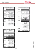 Preview for 78 page of Roth BW/H Komfort Installation Manual