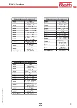 Preview for 81 page of Roth BW/H Komfort Installation Manual