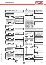 Preview for 101 page of Roth BW/H Komfort Installation Manual