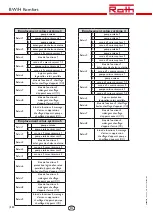 Preview for 112 page of Roth BW/H Komfort Installation Manual