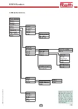 Preview for 119 page of Roth BW/H Komfort Installation Manual