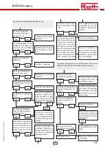 Preview for 135 page of Roth BW/H Komfort Installation Manual