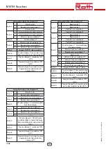 Preview for 146 page of Roth BW/H Komfort Installation Manual