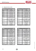 Preview for 148 page of Roth BW/H Komfort Installation Manual